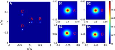 Ultraprecise Off-Axis Atom Localization With Hybrid Fields